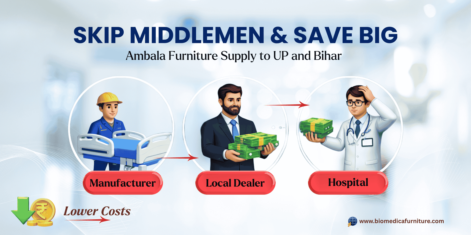  Hospital Bed Manufacturer in Ghaziabad Patna